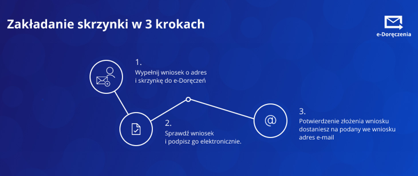e-Doręczenia dla seniorów – jak wysyłać i odbierać pisma urzędowe przez Internet 2