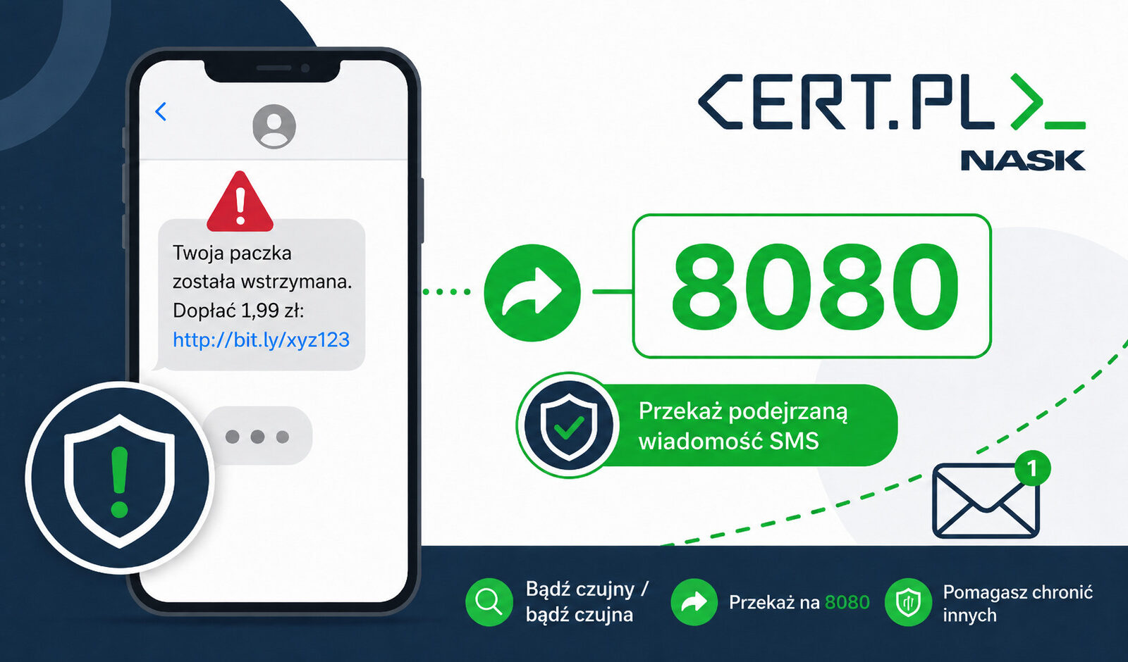 Grafika CERT Polska pokazująca, jak zgłosić podejrzany SMS z linkiem na numer 8080 i pomóc chronić innych przed oszustwem.